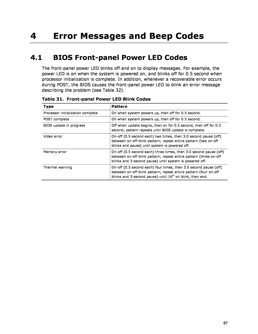 Intel D945GCLF2 Error Messages and Beep Codes, BIOS Front-panel Power LED Codes, Front-panel Power LED Blink Codes, Type 