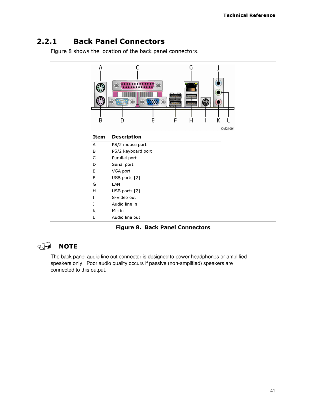 Intel D945GCLF2 specifications Back Panel Connectors 