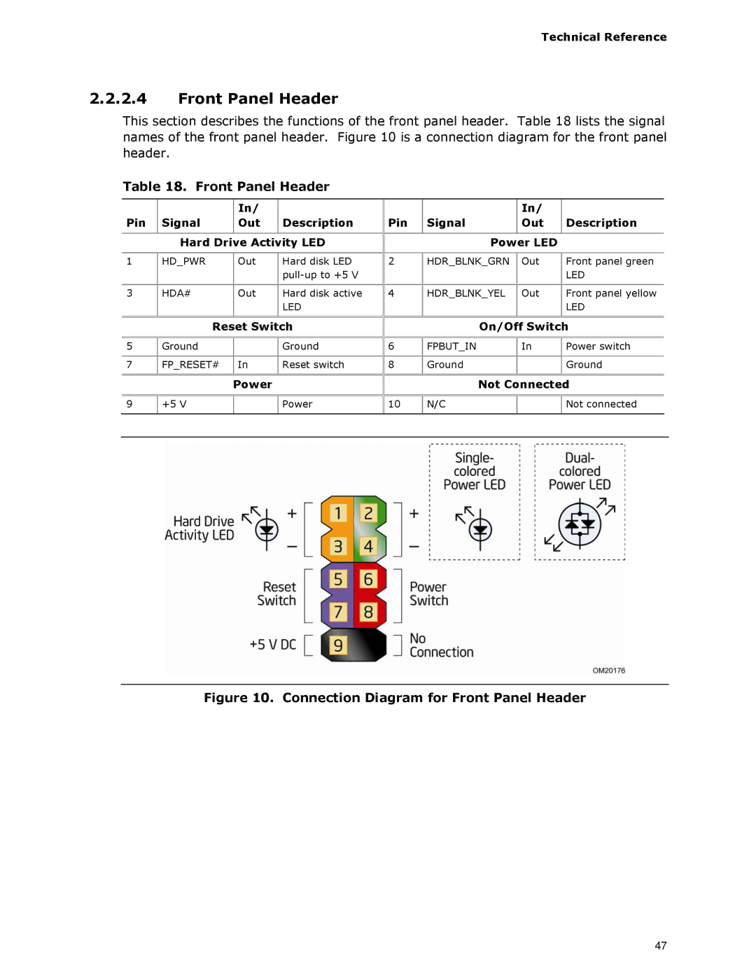 Intel D945GCLF2 specifications Front Panel Header 