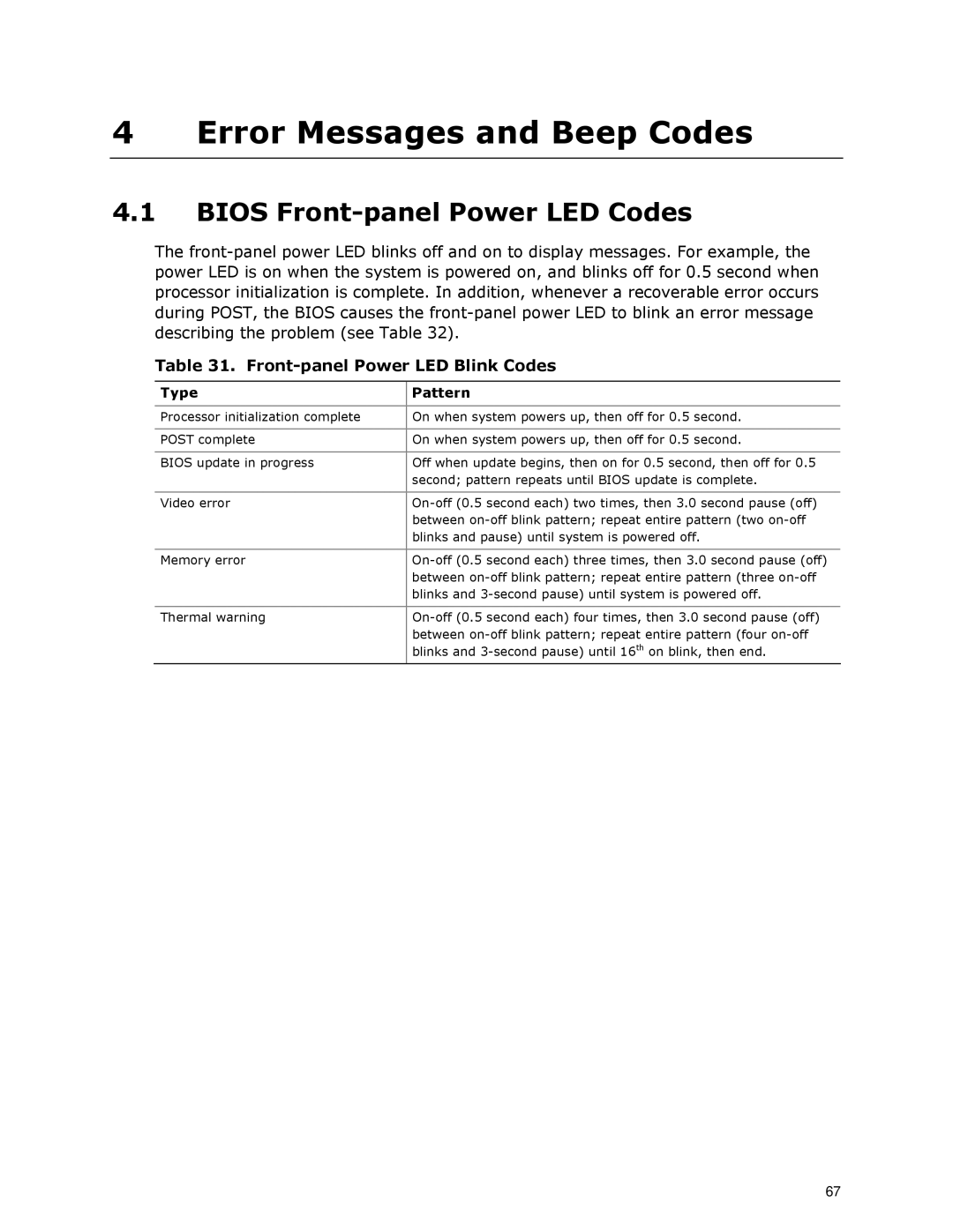 Intel D945GCLF2 specifications Bios Front-panel Power LED Codes, Front-panel Power LED Blink Codes, Type Pattern 