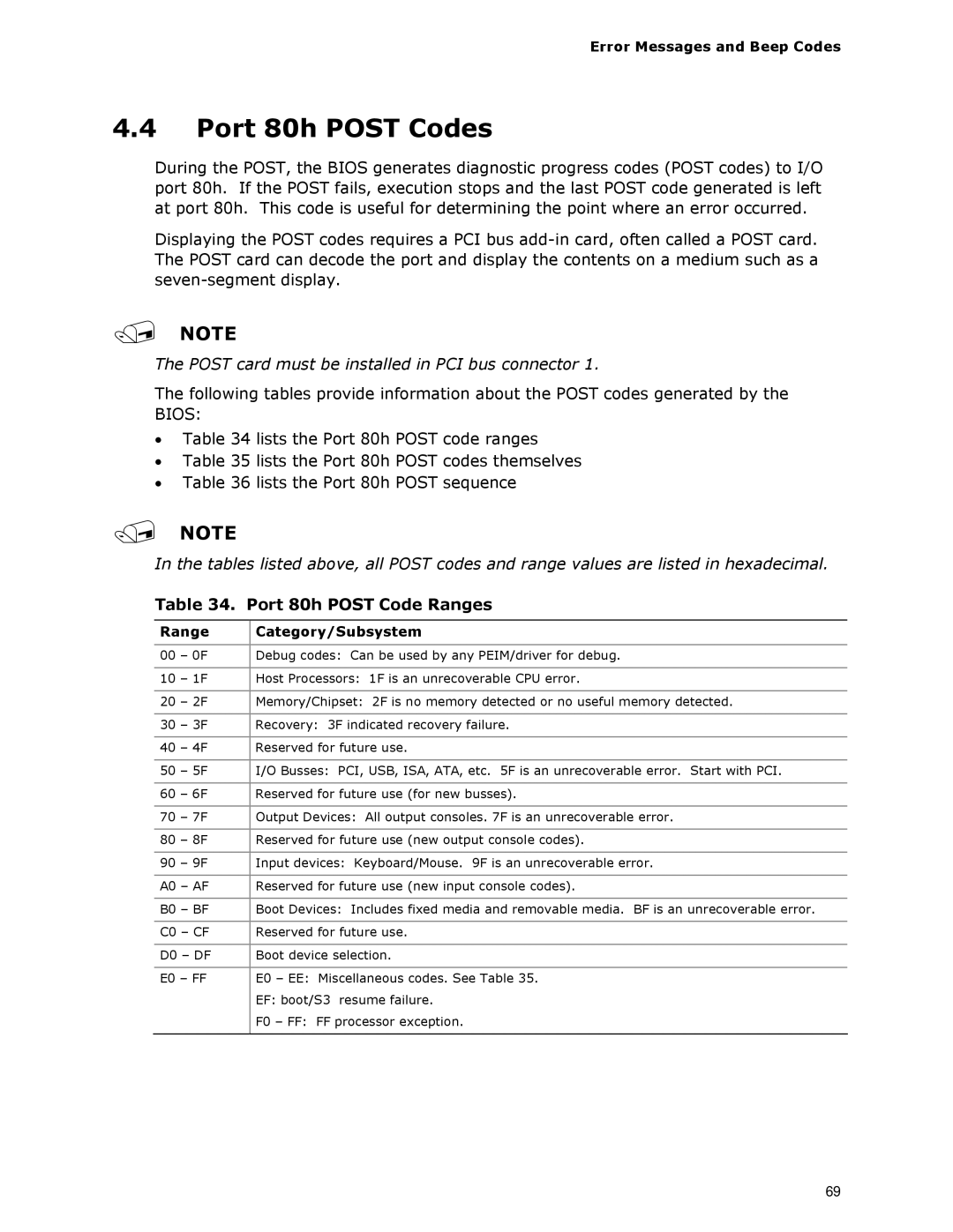 Intel D945GCLF2 Port 80h Post Codes, Port 80h Post Code Ranges, Error Messages and Beep Codes, Range Category/Subsystem 