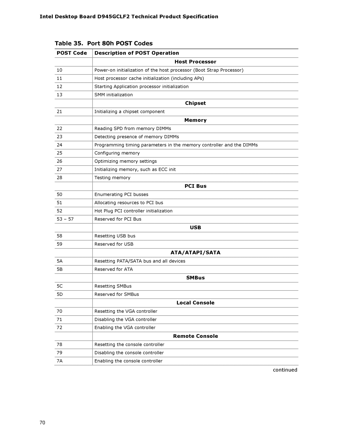 Intel D945GCLF2 specifications Port 80h Post Codes 