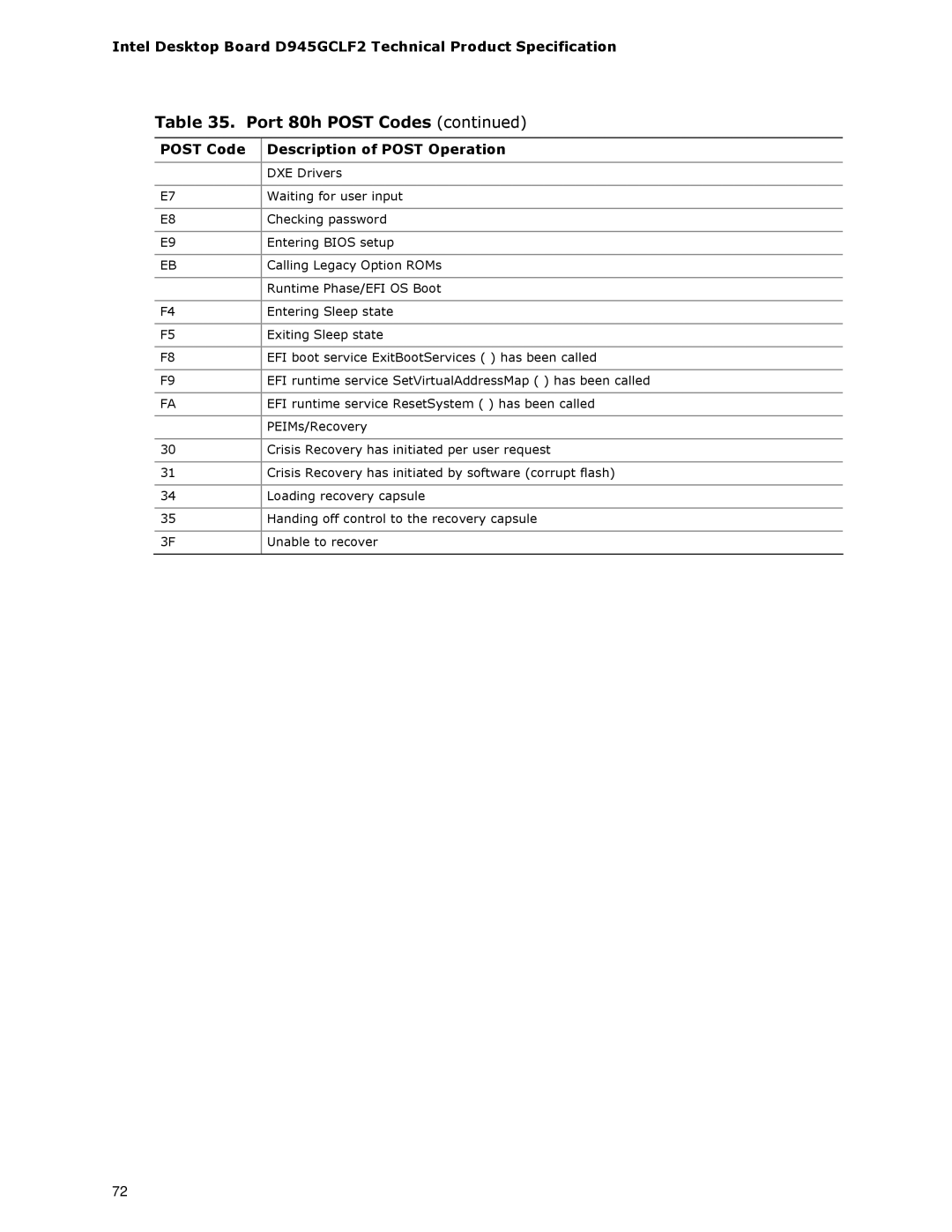 Intel D945GCLF2 specifications DXE Drivers 