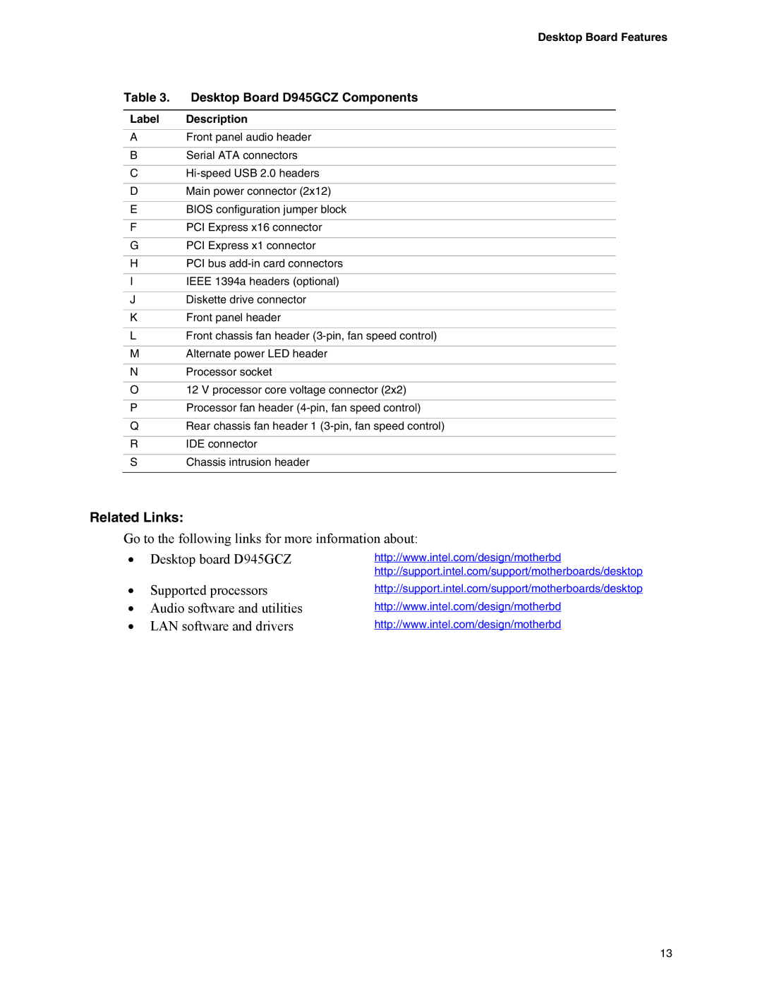 Intel D945GCZ manual Label Description 