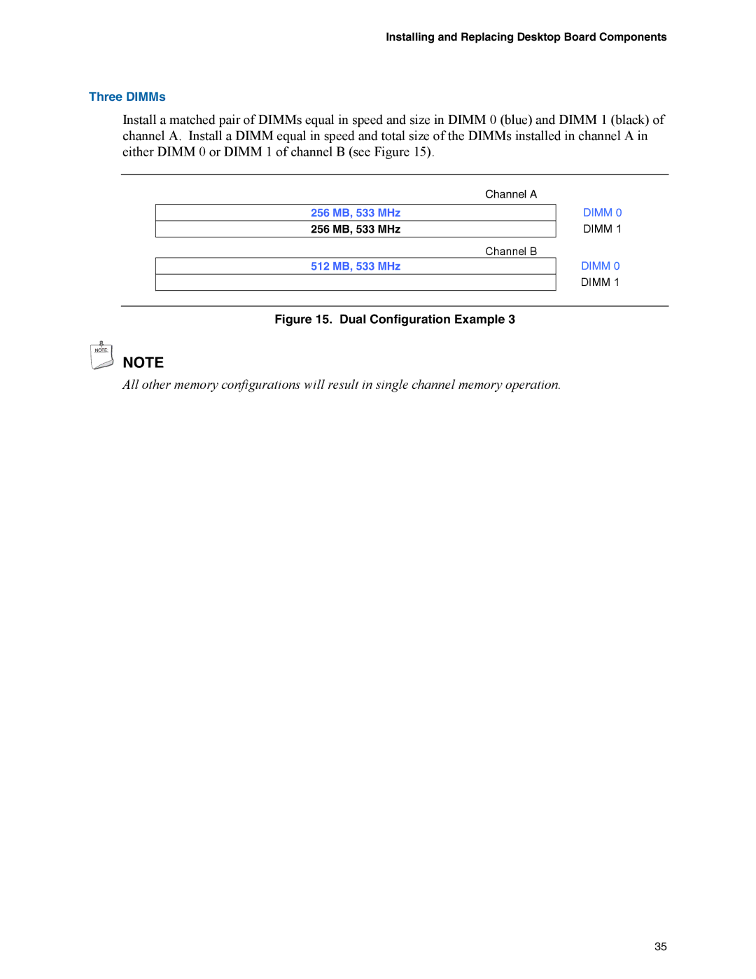 Intel D945GCZ manual 256 MB, 533 MHz 