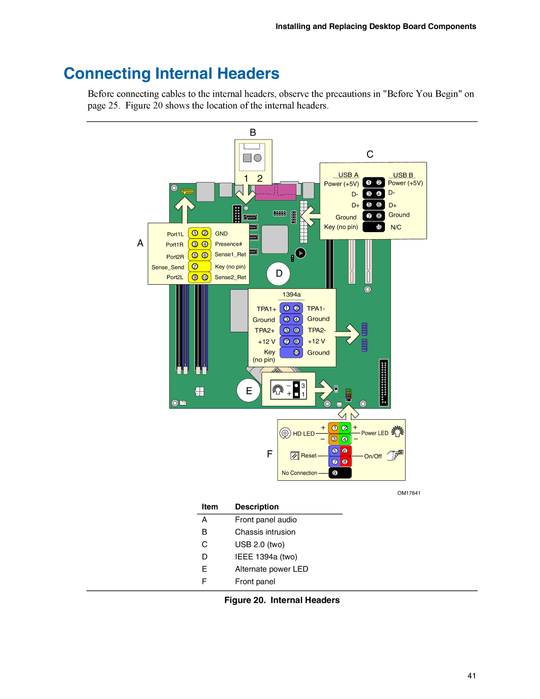 Intel D945GCZ manual Connecting Internal Headers, Item Description 