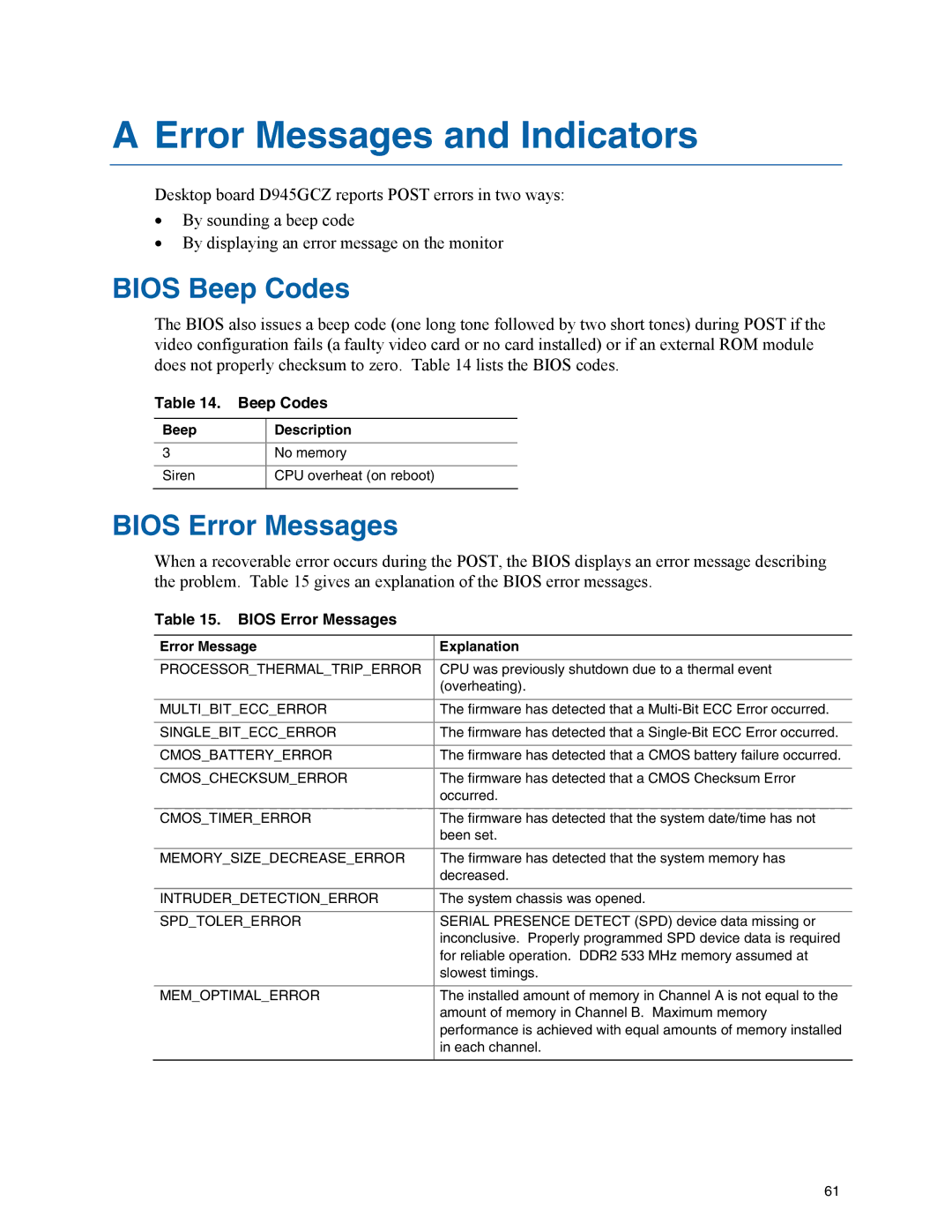 Intel D945GCZ manual Bios Beep Codes, Bios Error Messages 