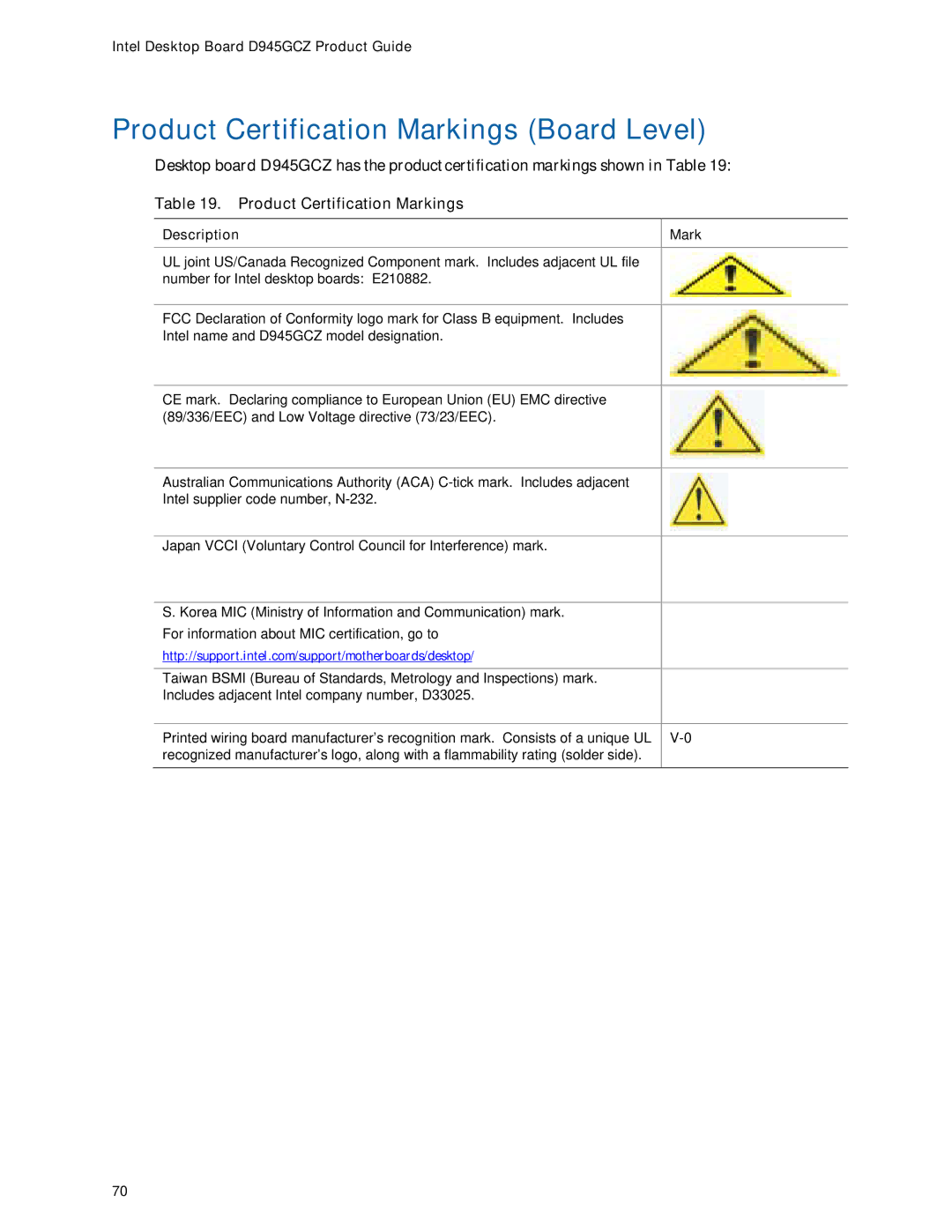 Intel D945GCZ manual Product Certification Markings Board Level 