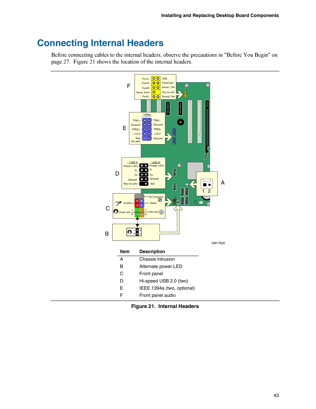 Intel D945GNT/D945GTP manual Connecting Internal Headers, Item Description 