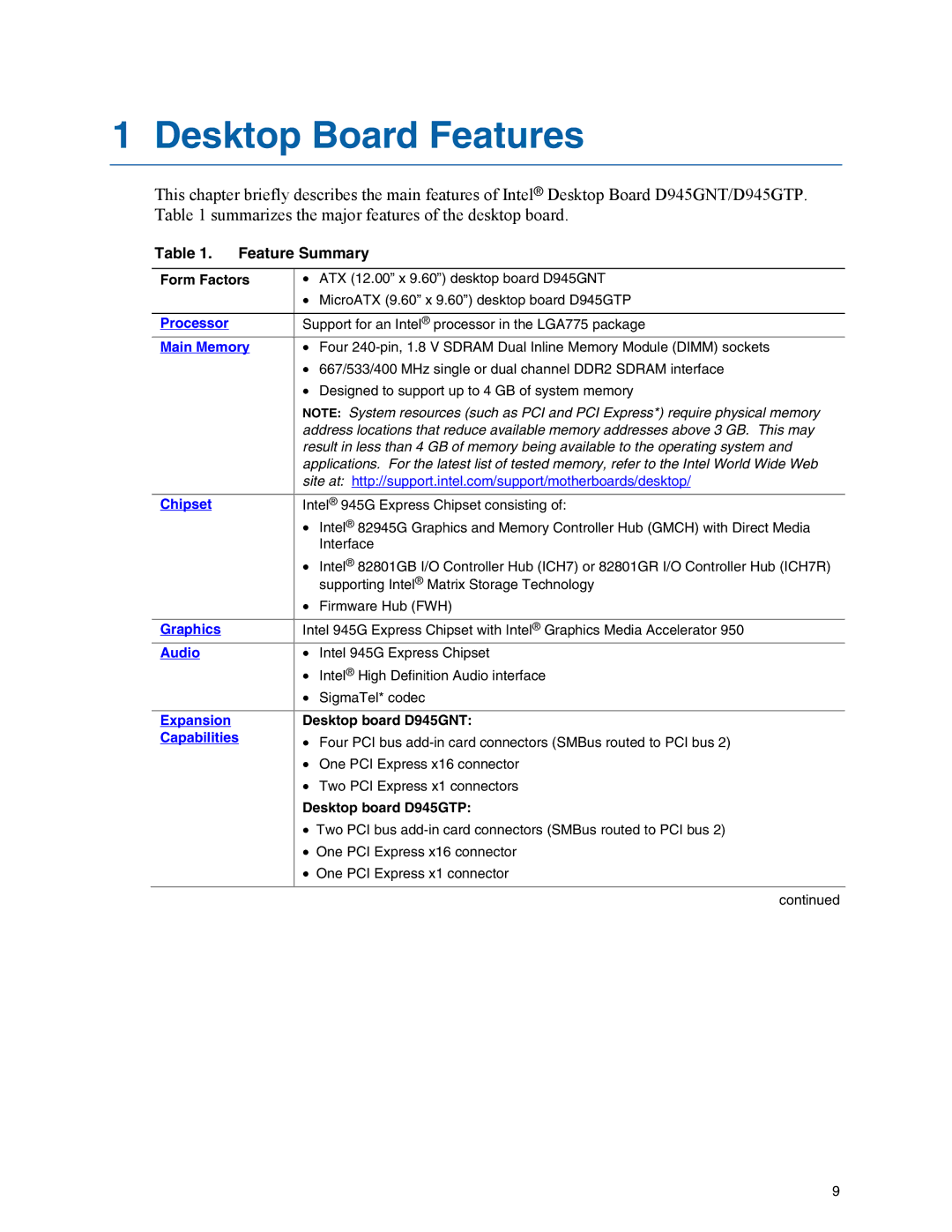 Intel D945GNT/D945GTP manual Feature Summary, Form Factors, Desktop board D945GNT, Desktop board D945GTP 