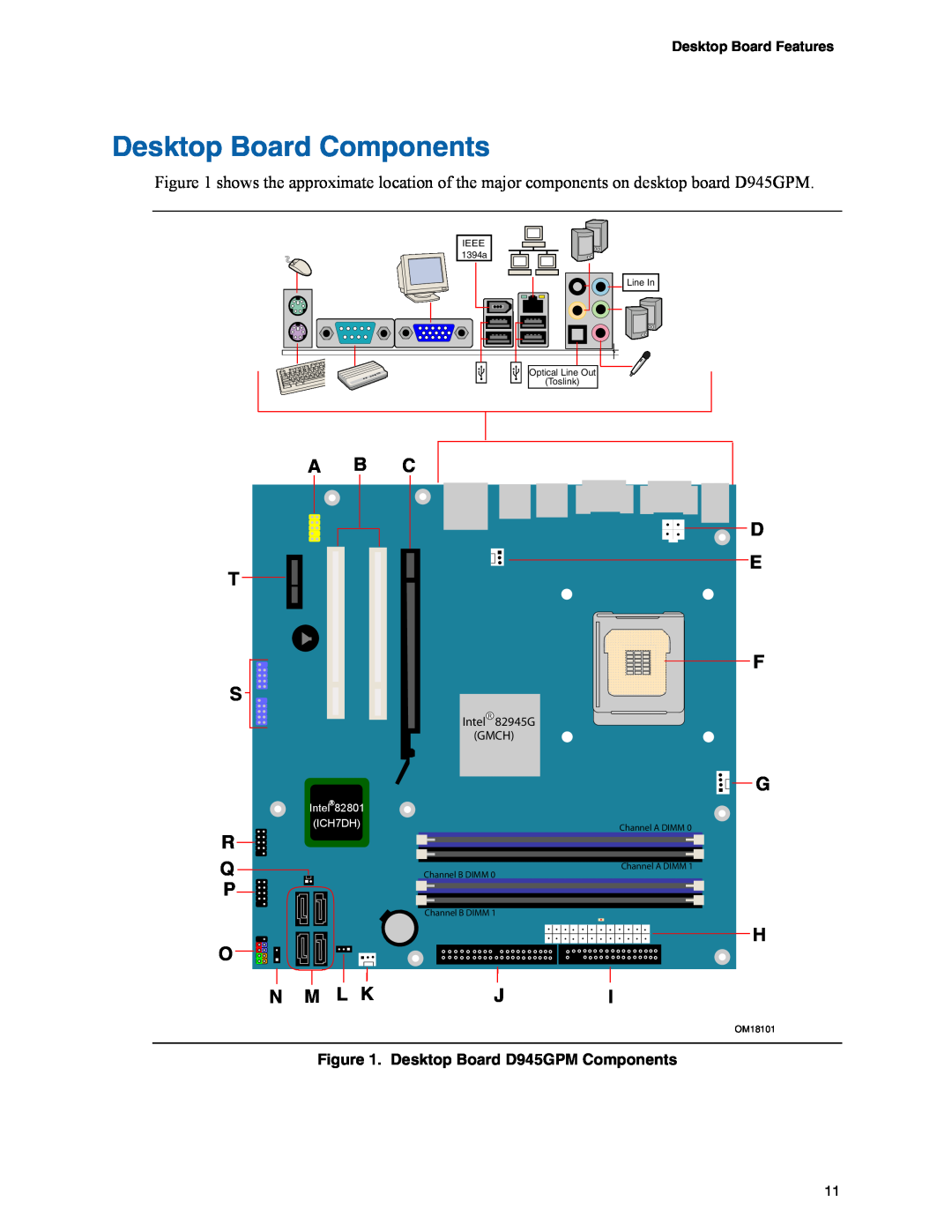 Intel manual Desktop Board Components, A B T S, R Q P O N M L K, C D E F, Desktop Board D945GPM Components 