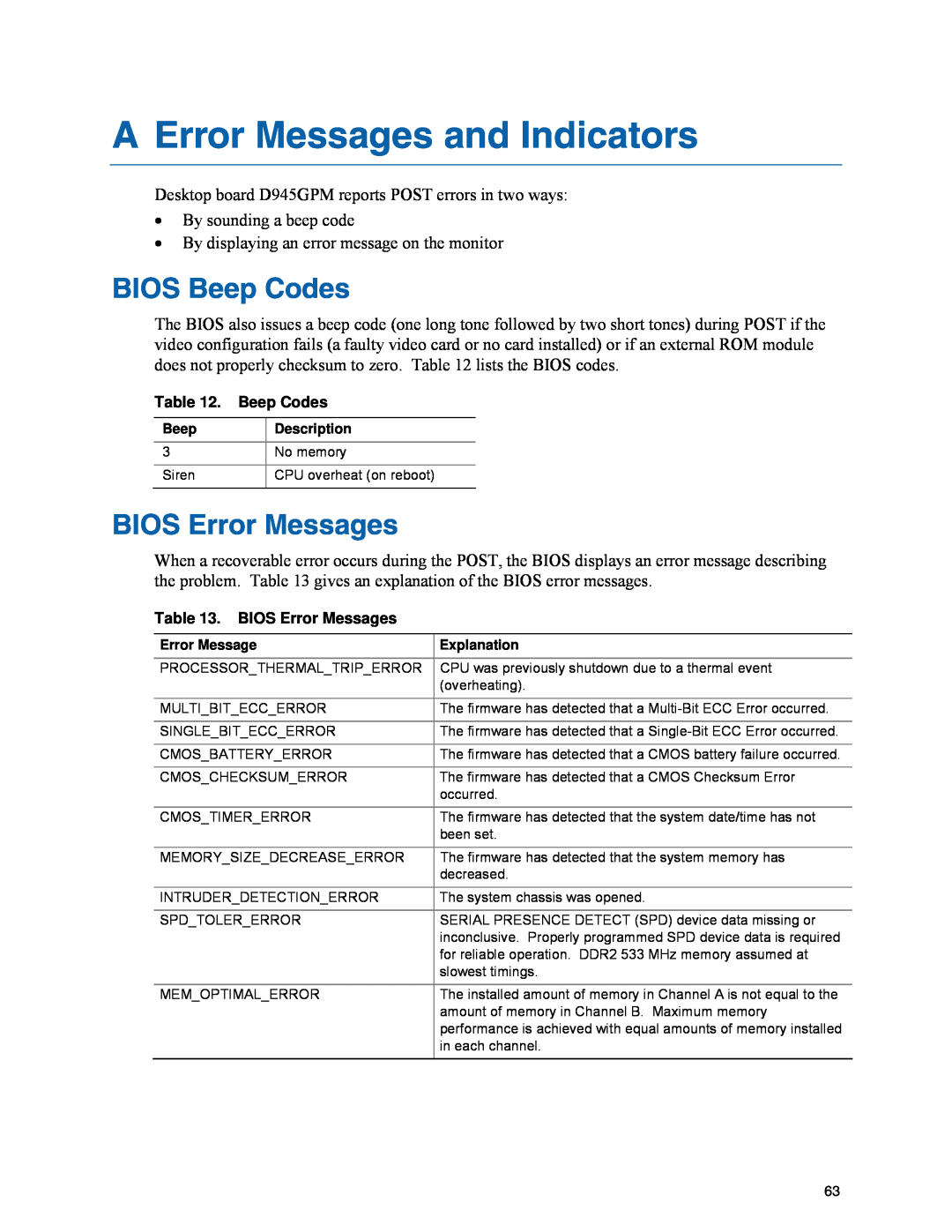 Intel D945GPM manual A Error Messages and Indicators, BIOS Beep Codes, BIOS Error Messages 