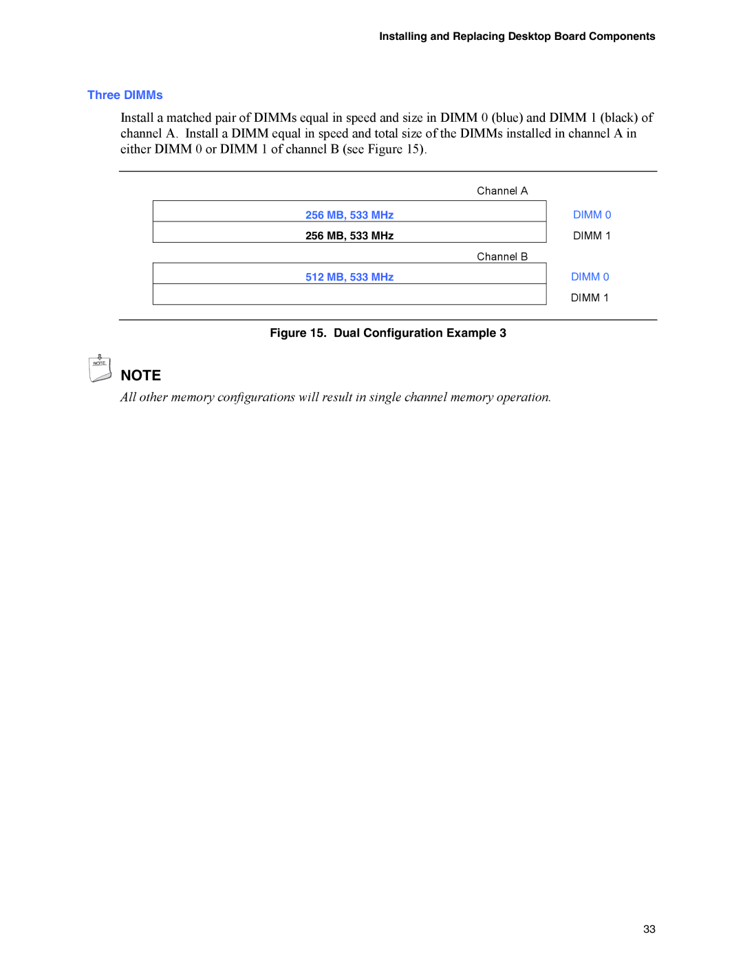 Intel D945GPM manual Three DIMMs 