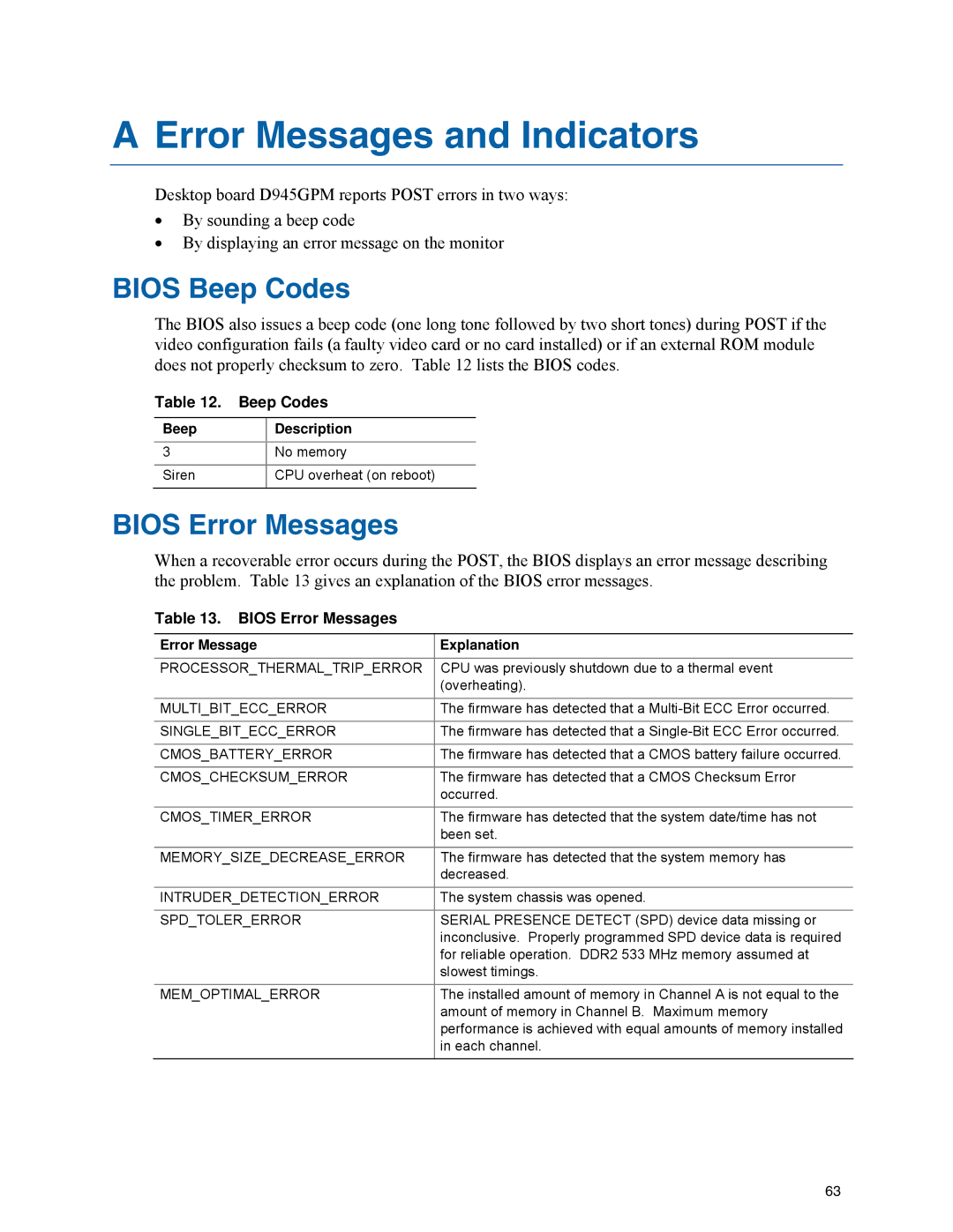 Intel D945GPM manual Error Messages and Indicators, Bios Beep Codes, Bios Error Messages 