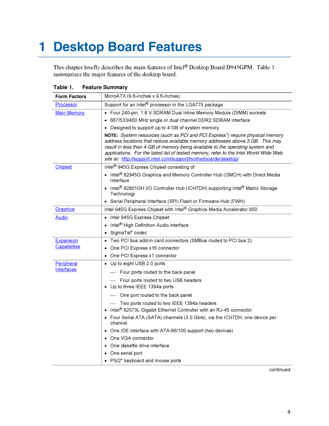 Intel D945GPM manual Desktop Board Features, Feature Summary, Form Factors 