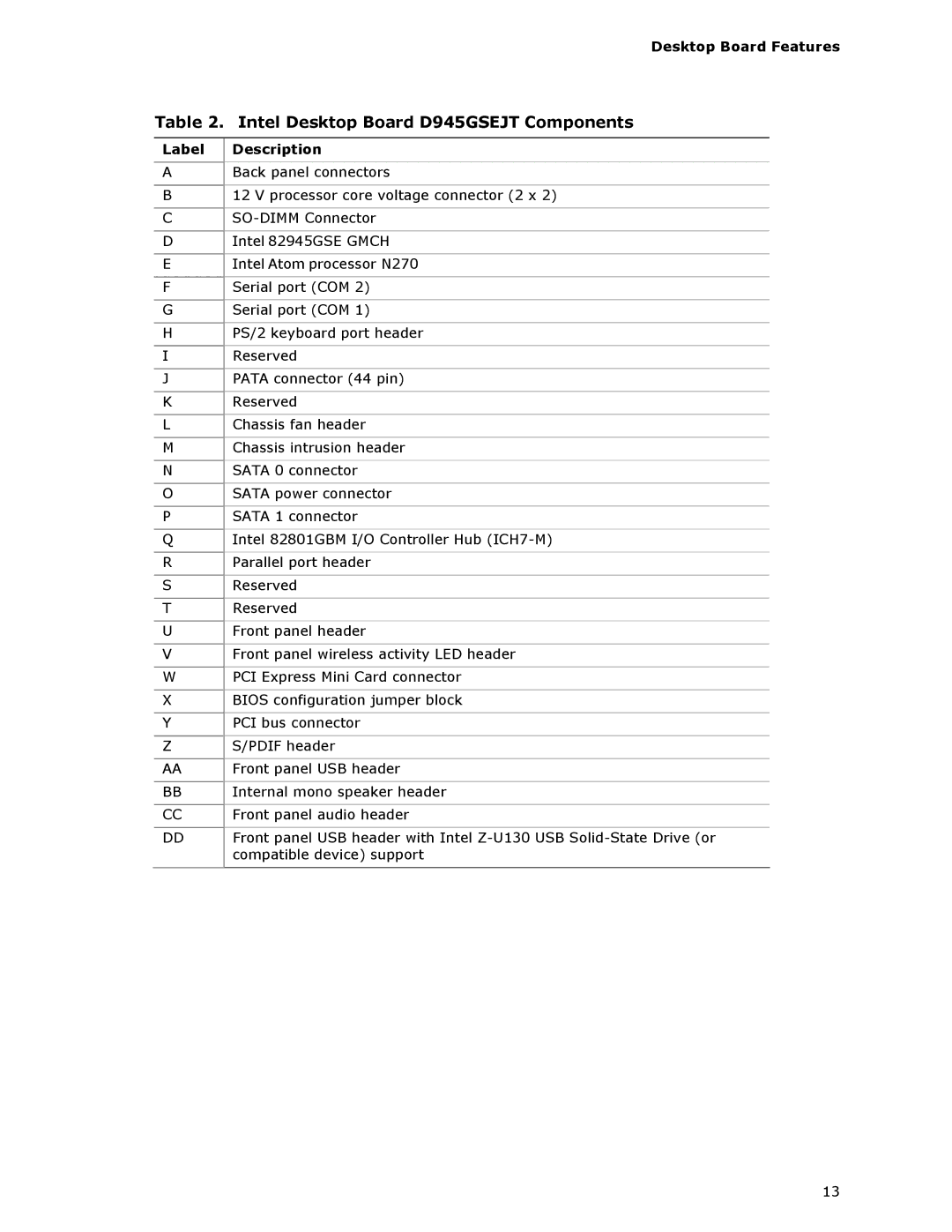 Intel D945GSEJT manual Label Description 