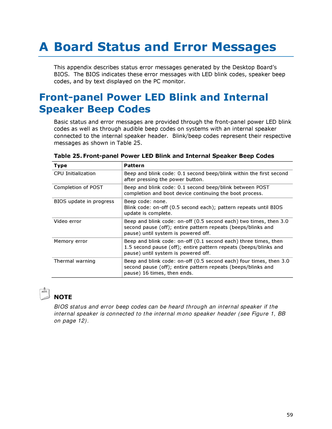 Intel D945GSEJT Board Status and Error Messages, Front-panel Power LED Blink and Internal Speaker Beep Codes, Type Pattern 