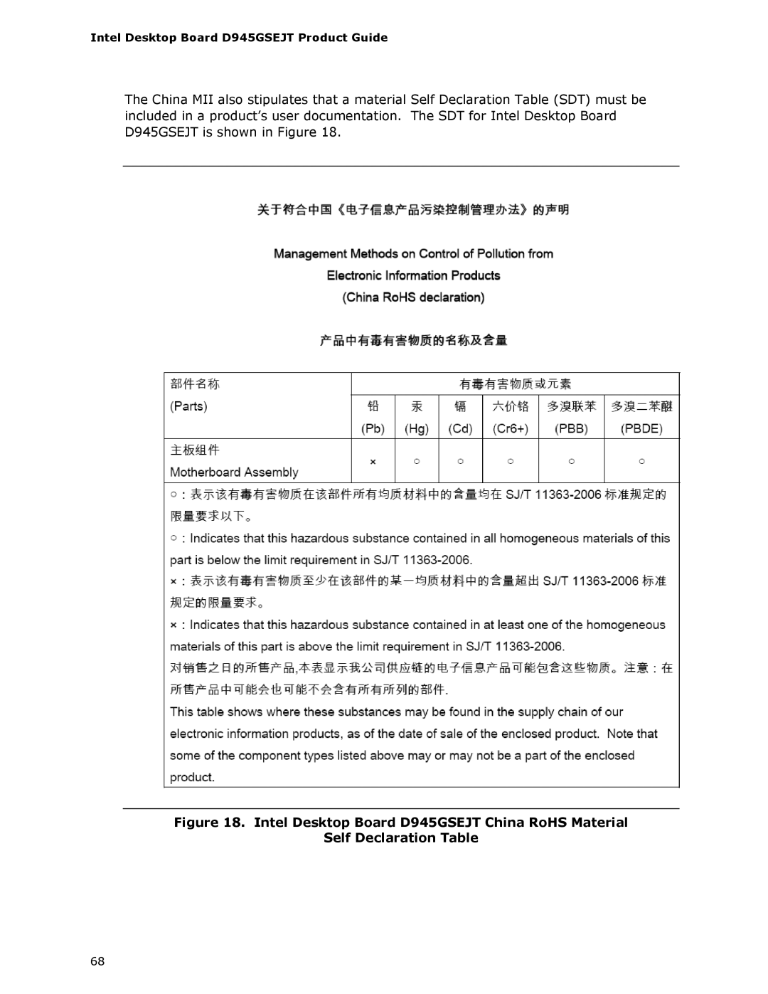 Intel manual Intel Desktop Board D945GSEJT Product Guide 