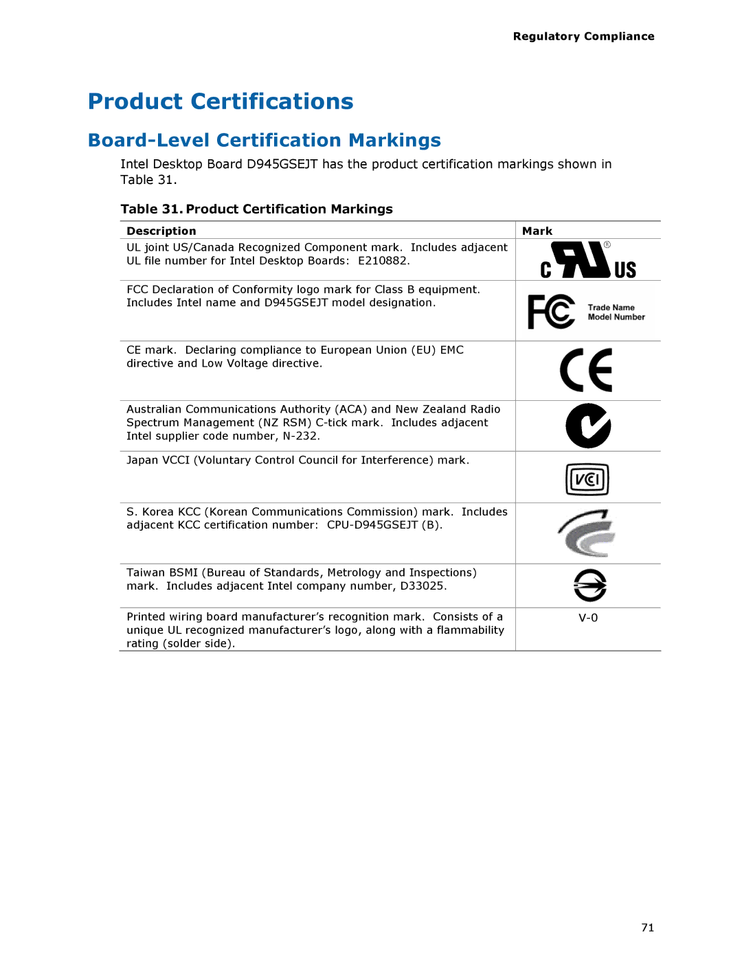 Intel D945GSEJT manual Product Certifications, Board-Level Certification Markings, Product Certification Markings 