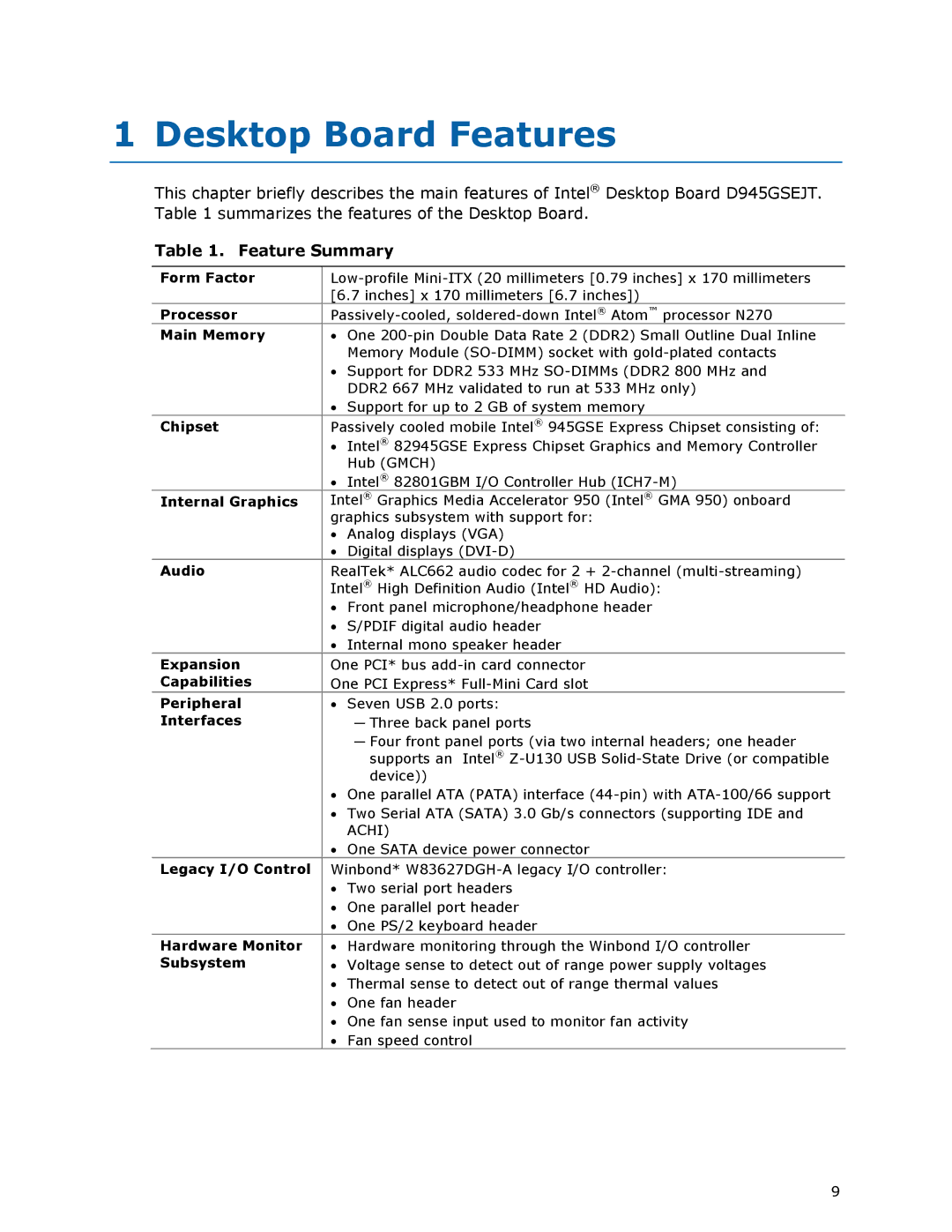 Intel D945GSEJT manual Desktop Board Features, Feature Summary 