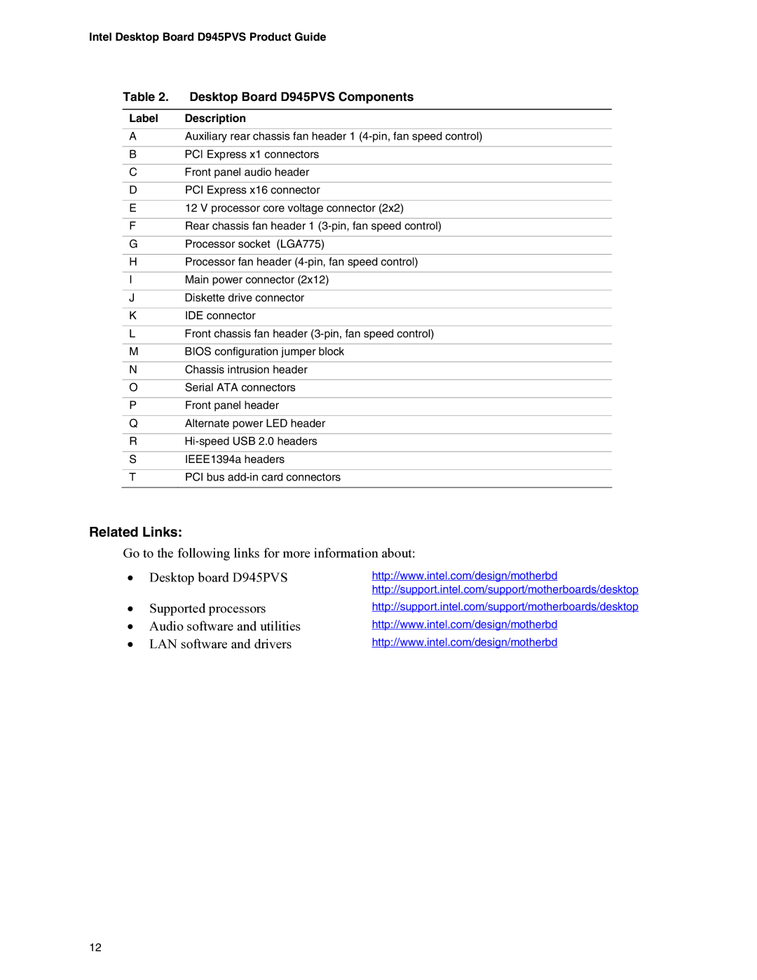 Intel D945PVS manual Label Description 