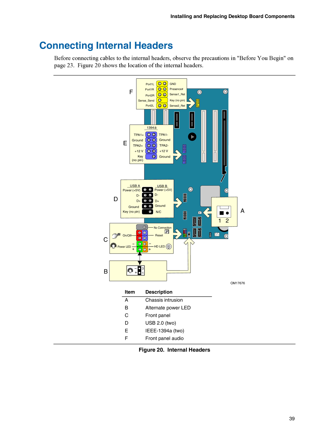 Intel D945PVS manual Connecting Internal Headers, Item Description 