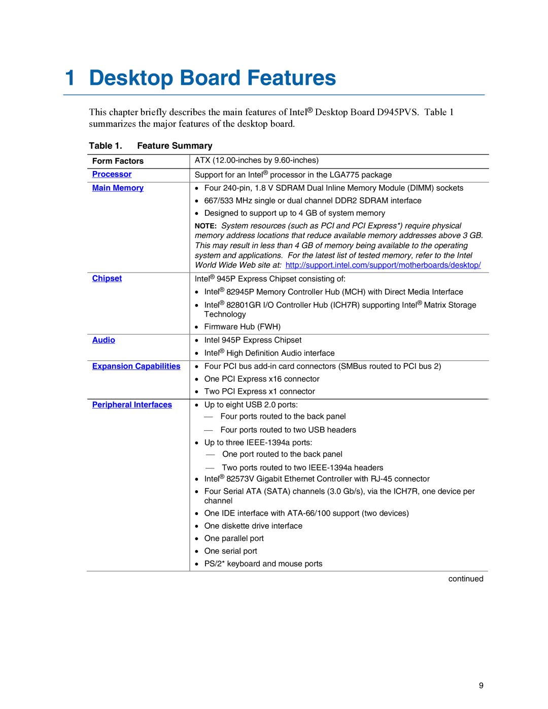 Intel D945PVS manual Feature Summary, Form Factors 