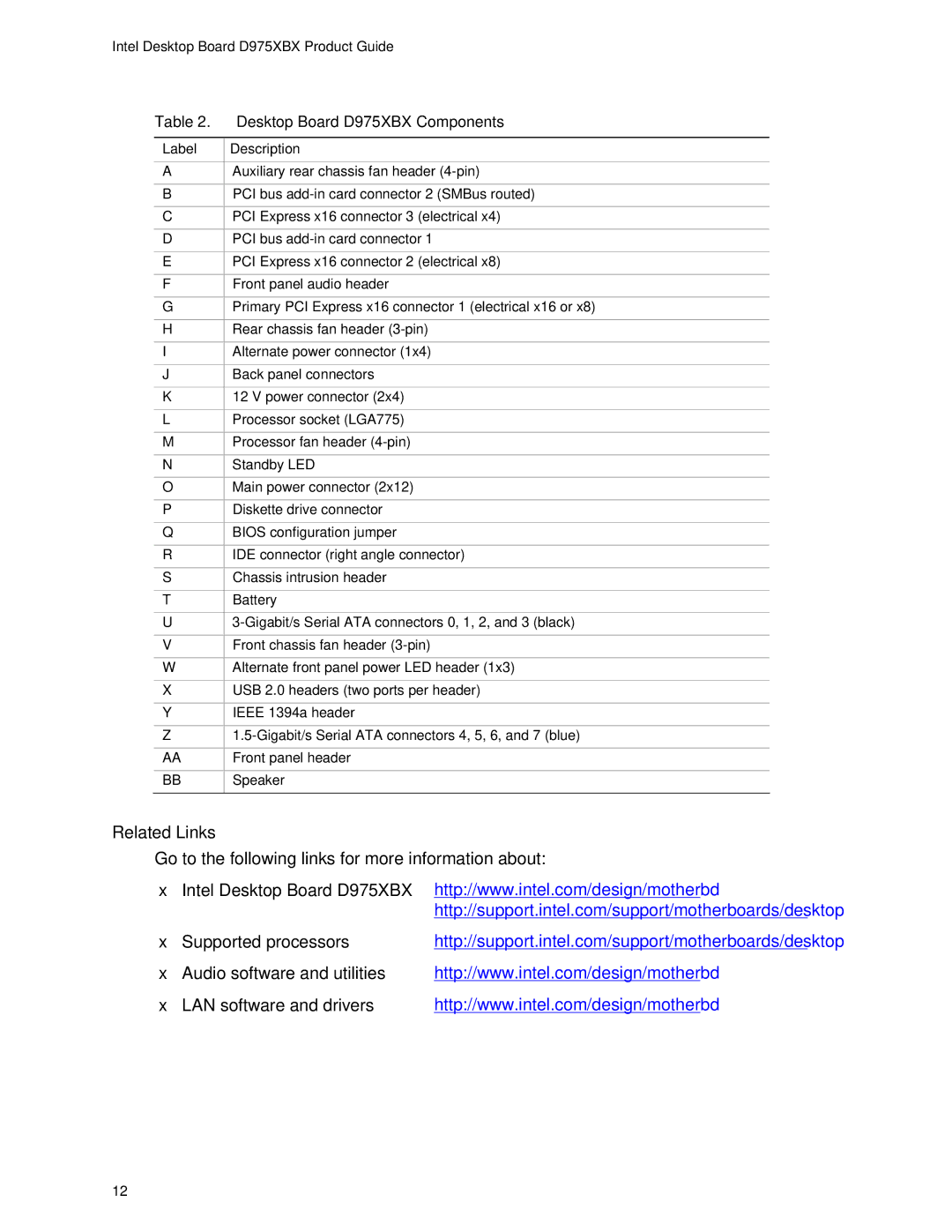 Intel D975XBX manual Label Description 