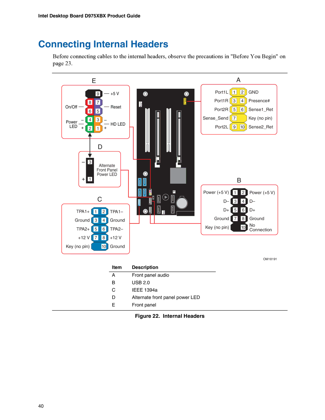 Intel D975XBX manual Connecting Internal Headers, Item Description 