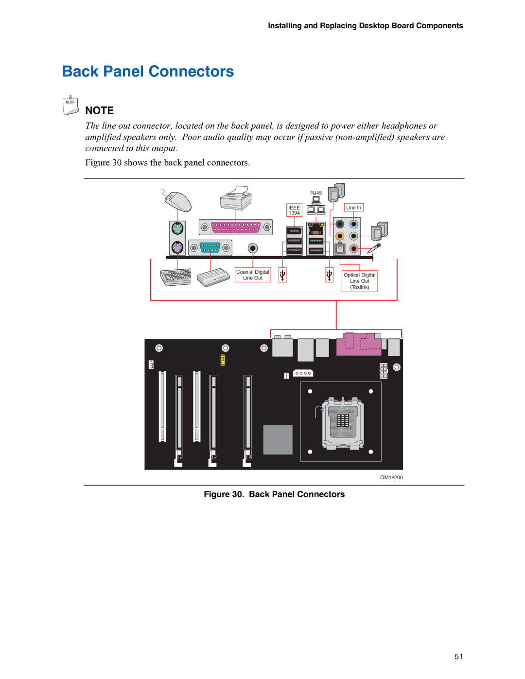 Intel D975XBX manual Back Panel Connectors 