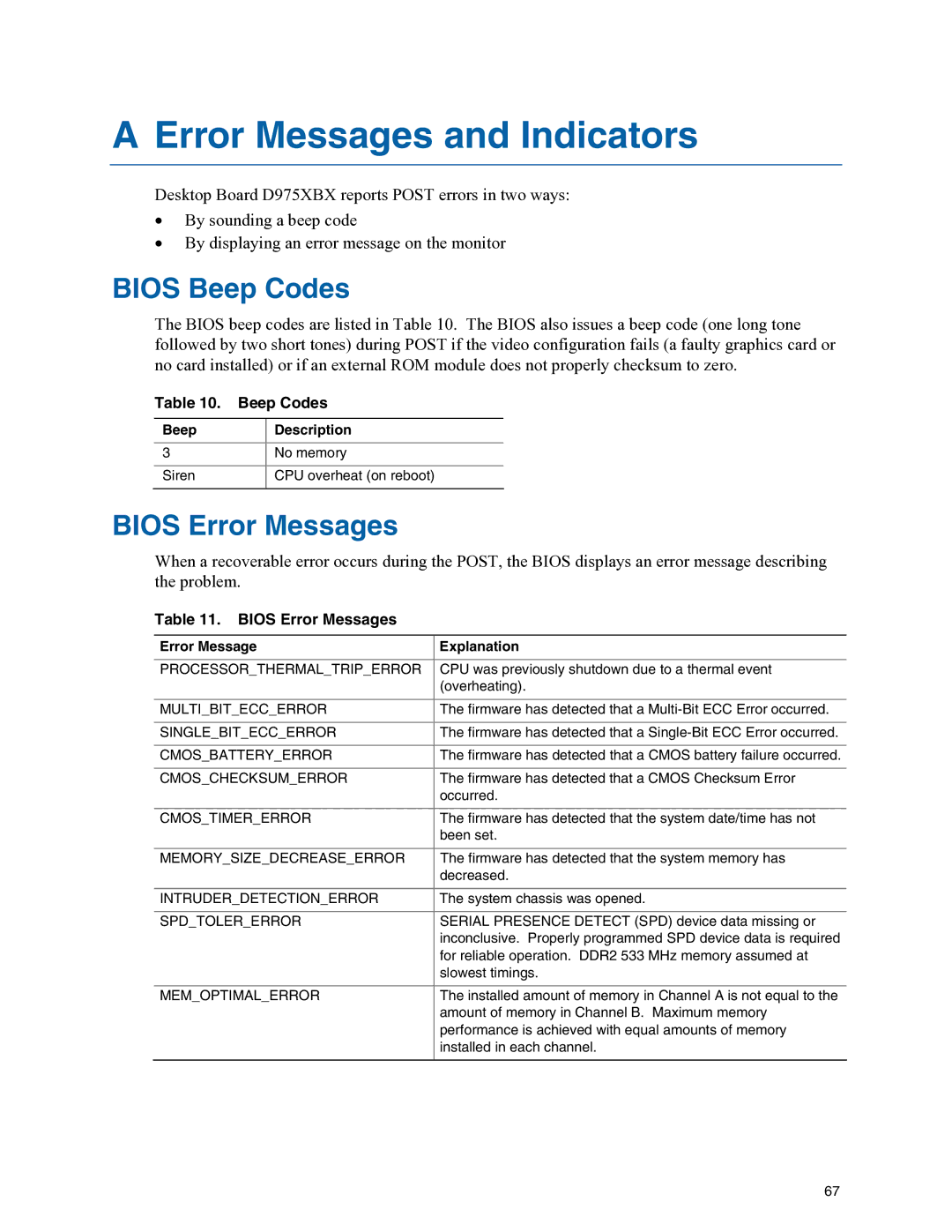 Intel D975XBX manual Error Messages and Indicators, Bios Beep Codes, Bios Error Messages 