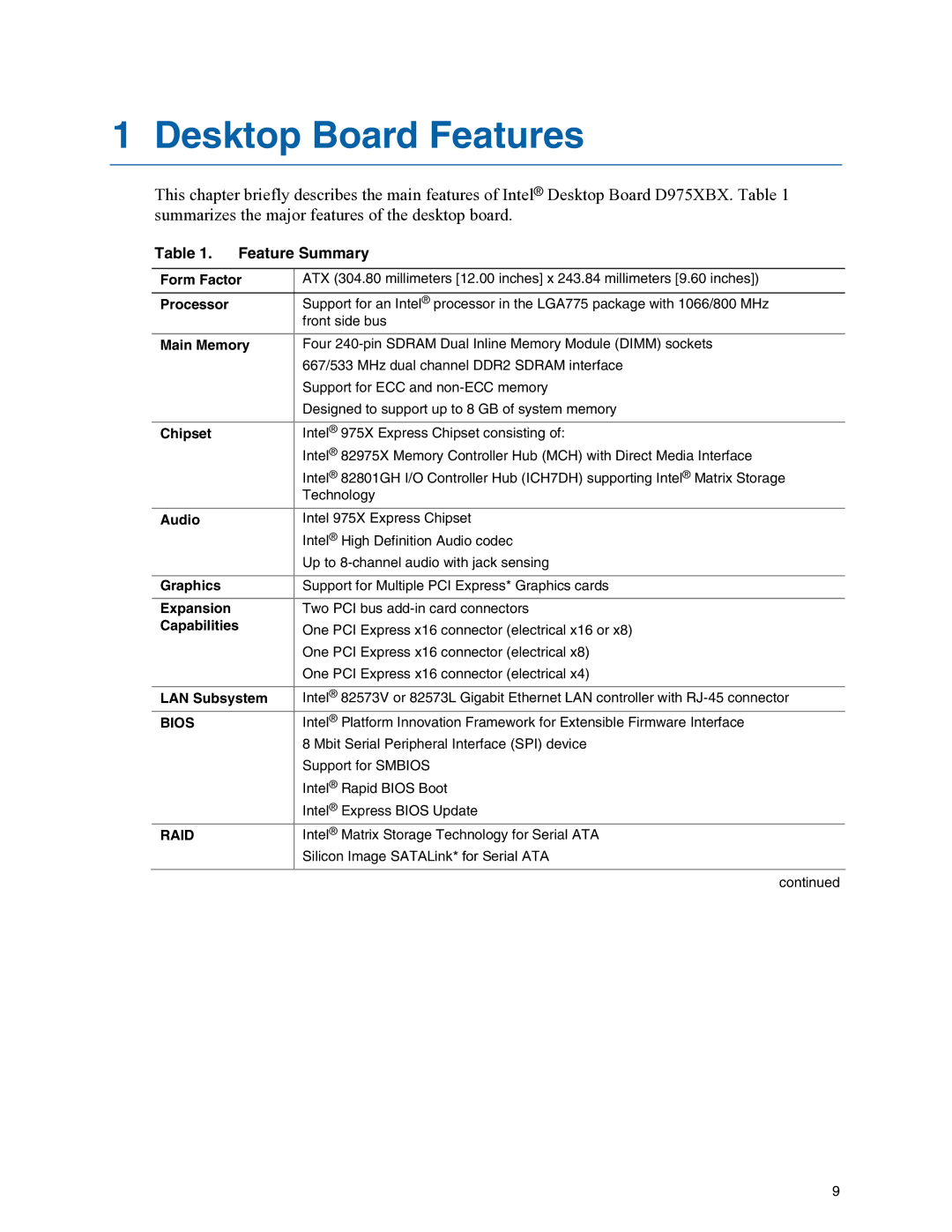 Intel D975XBX manual Desktop Board Features, Feature Summary 