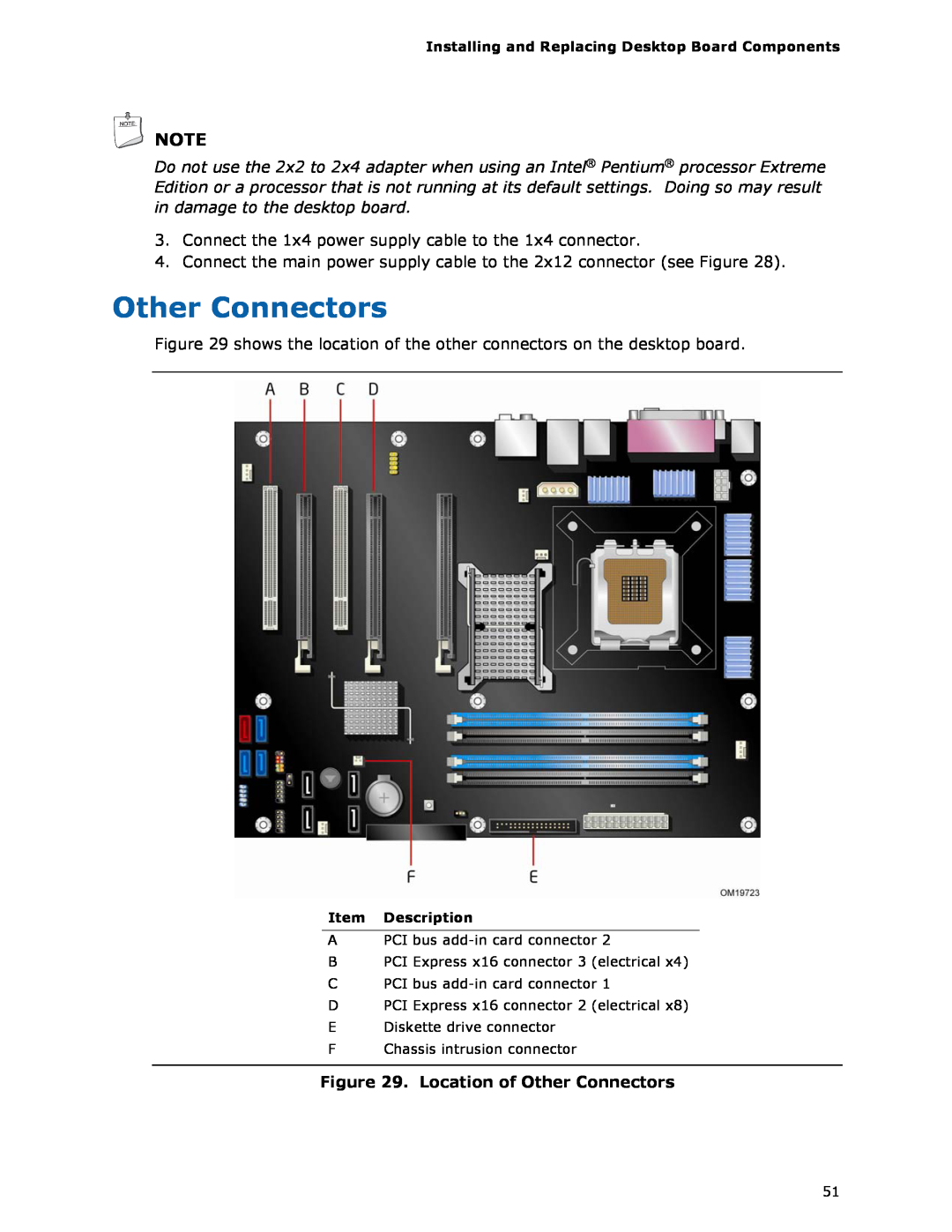 Intel D975XBX2 manual Location of Other Connectors 
