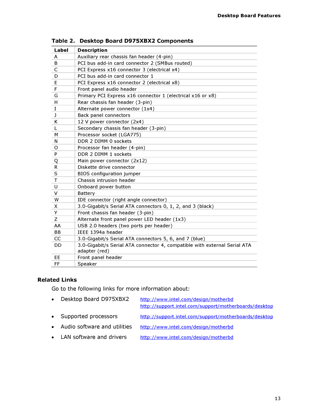 Intel D975XBX2 manual Related Links, Label Description 