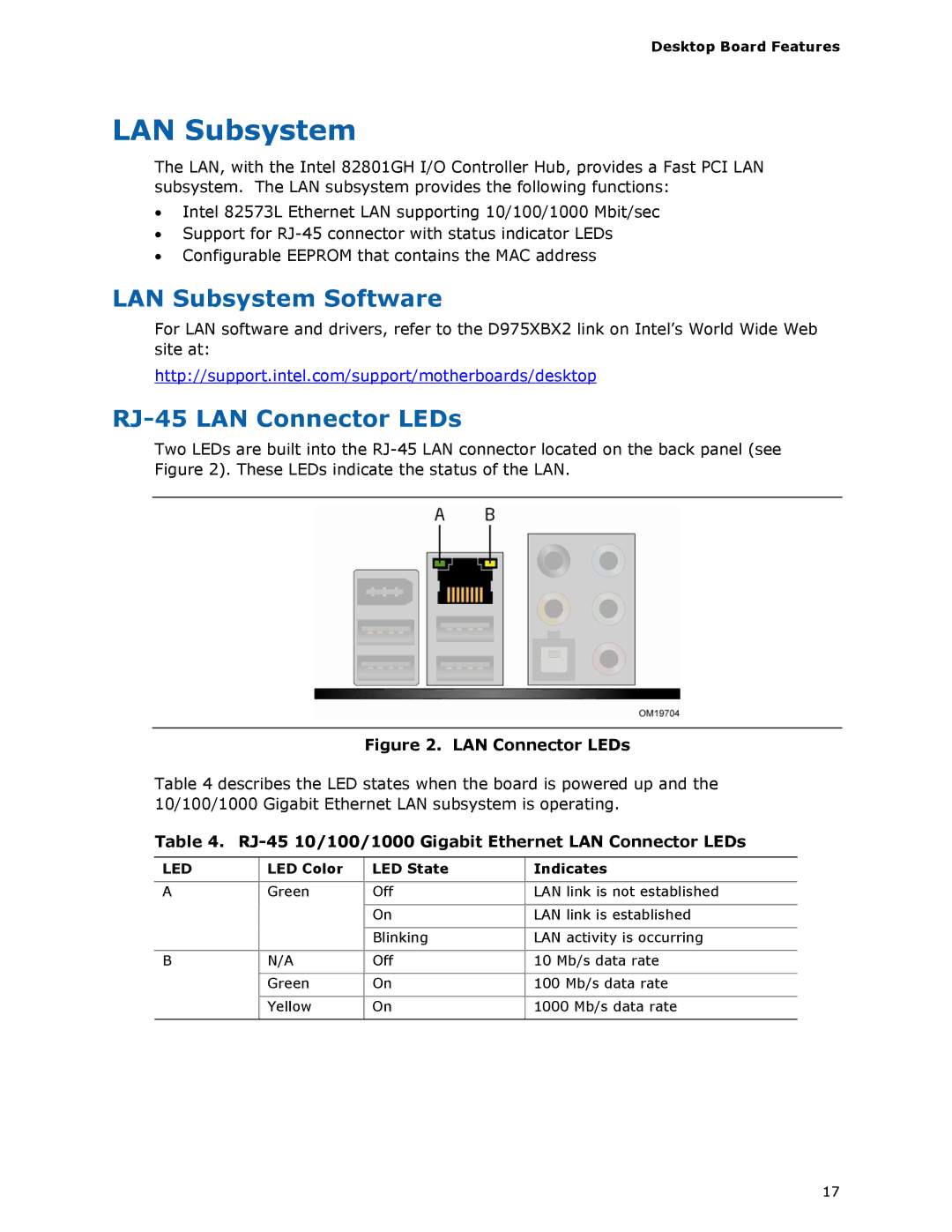 Intel D975XBX2 LAN Subsystem Software, RJ-45 LAN Connector LEDs, RJ-45 10/100/1000 Gigabit Ethernet LAN Connector LEDs 