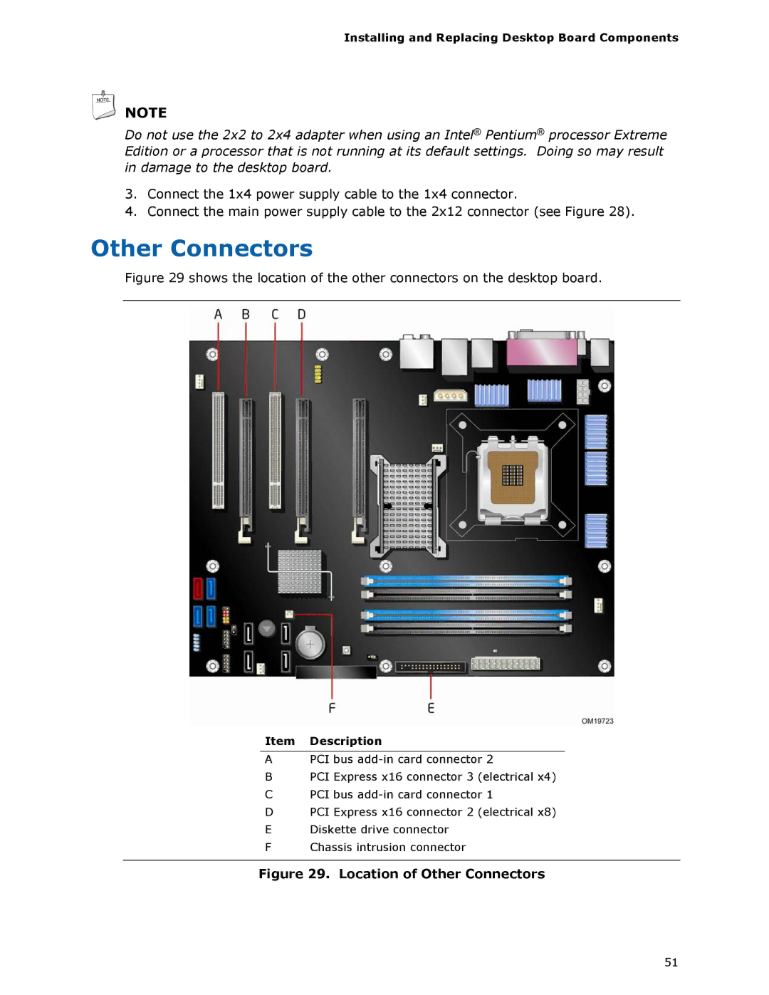 Intel D975XBX2 manual Location of Other Connectors 