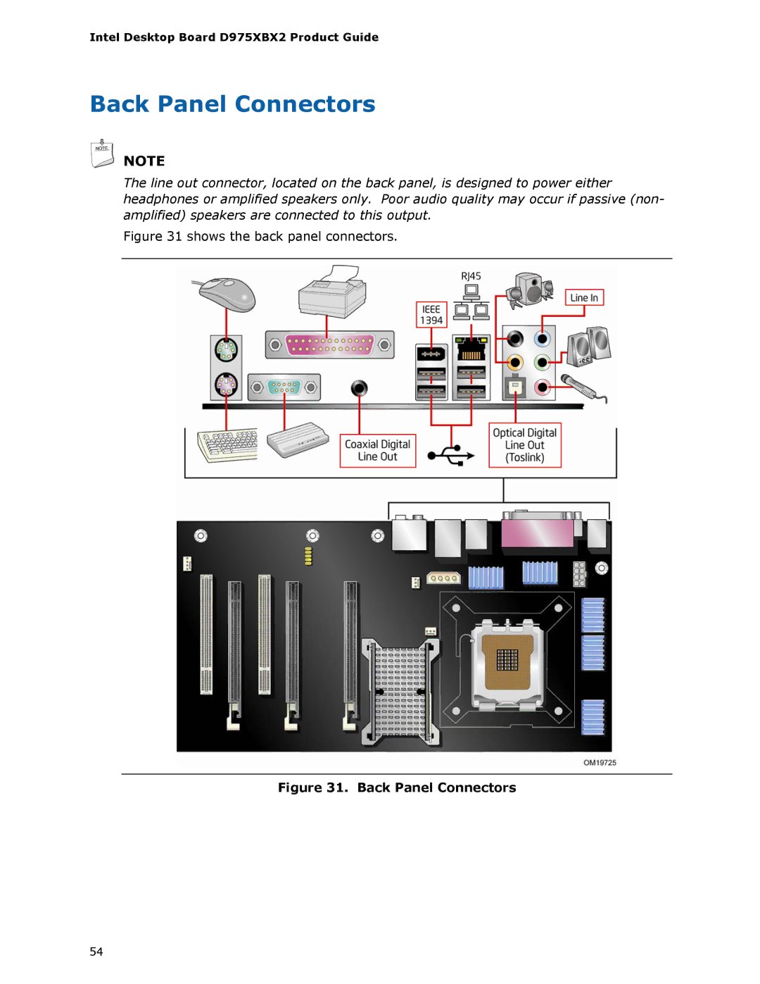 Intel D975XBX2 manual Back Panel Connectors 