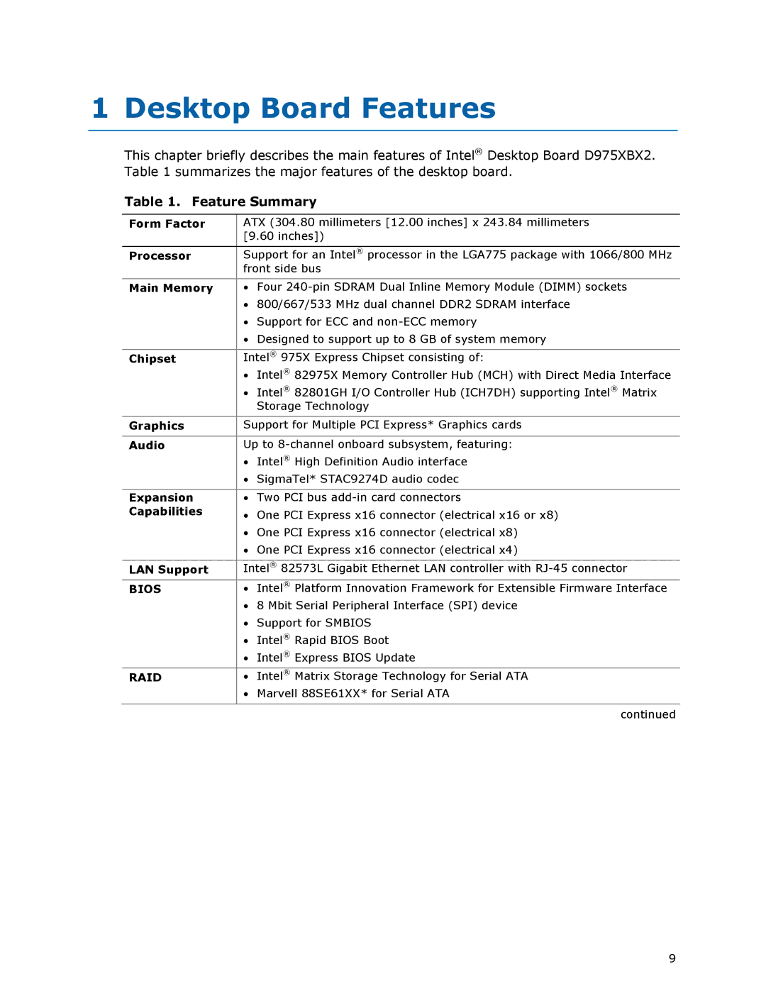 Intel D975XBX2 manual Desktop Board Features, Feature Summary 