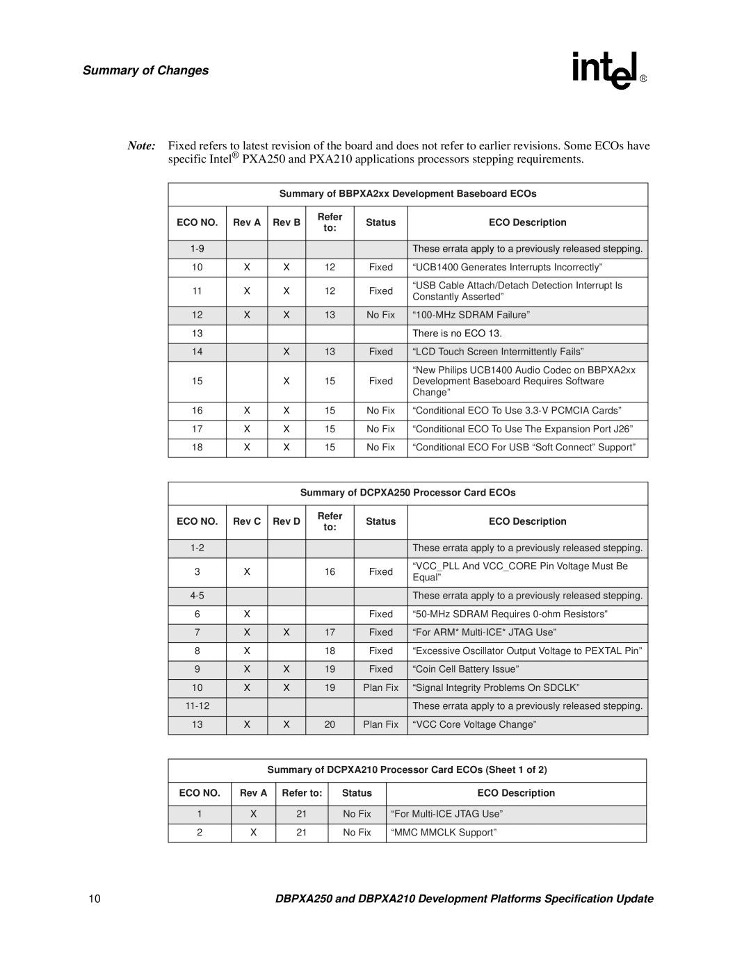 Intel DBPXA210, DBPXA250 specifications ECO no 