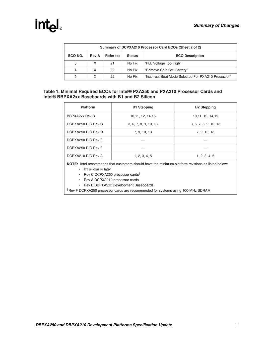 Intel DBPXA250, DBPXA210 specifications Summary of DCPXA210 Processor Card ECOs Sheet 2 