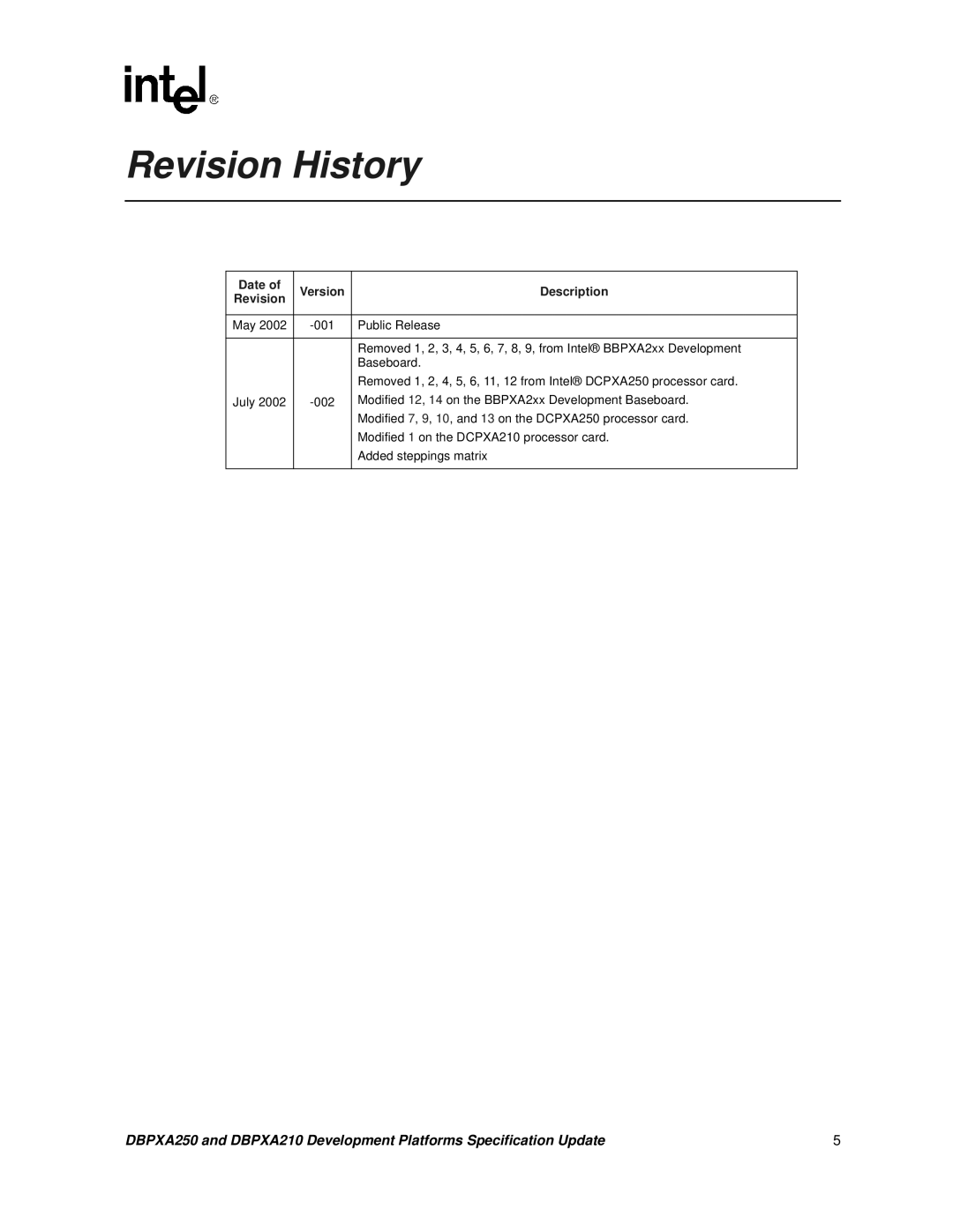 Intel DBPXA250, DBPXA210 specifications Revision History, Date Version Description 