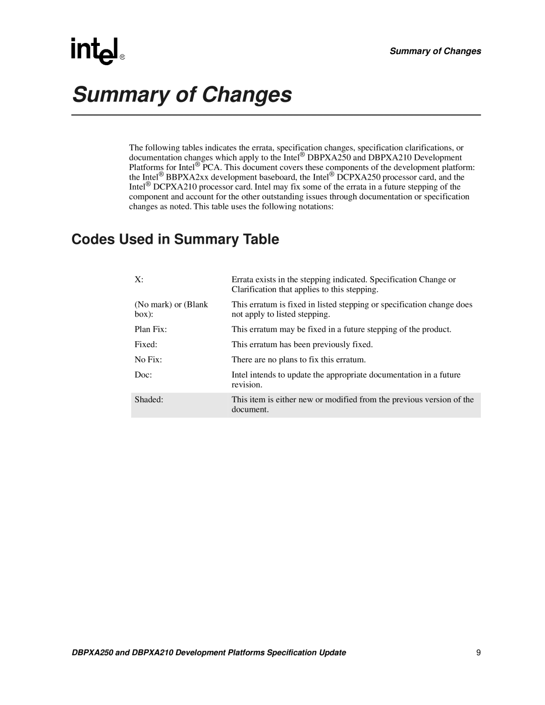 Intel DBPXA250, DBPXA210 specifications Summary of Changes, Codes Used in Summary Table 