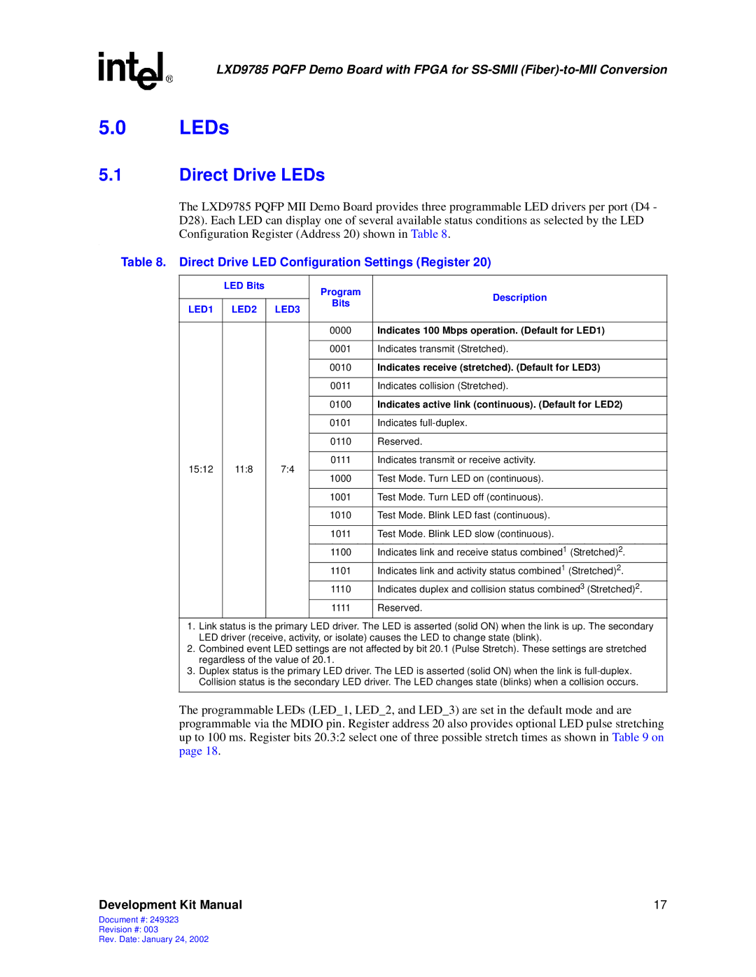 Intel Demo Board with FPGA for SS-SMII (Fiber)-to-MII Conversion manual Direct Drive LEDs, LED Bits Program Description 