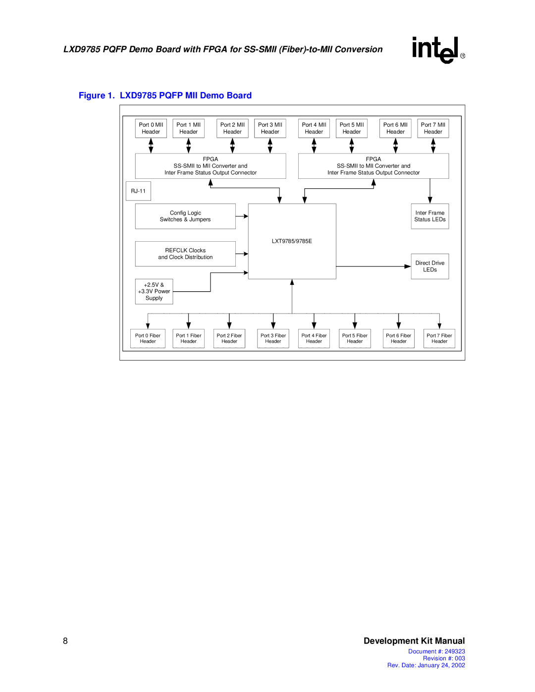 Intel 249323-003, Demo Board with FPGA for SS-SMII (Fiber)-to-MII Conversion manual LXD9785 Pqfp MII Demo Board 