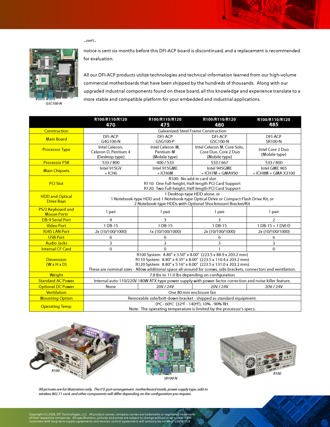 Intel DFI R120, DFI R110, DFI R100 manual R100/R110/R120 