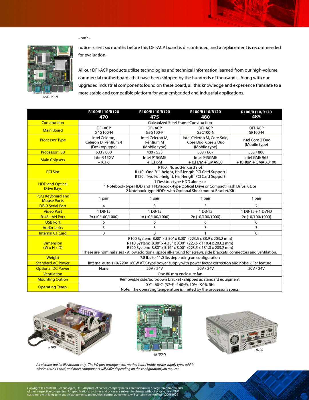 Intel DFI R120, DFI R110, DFI R100 manual Pentium M, Mobile type, Dimension, Weight, None, Ventilation, Mounting Option 