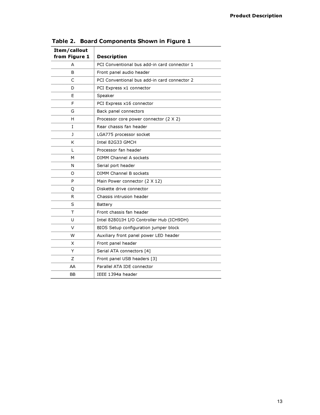 Intel DG33BU specifications Board Components Shown in Figure, Item/callout From Figure Description 