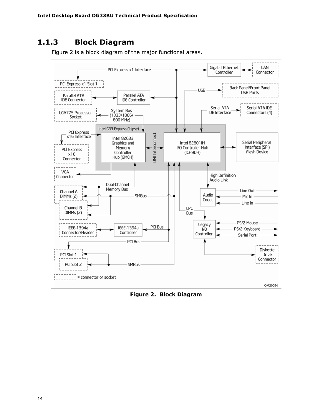 Intel DG33BU specifications Block Diagram 