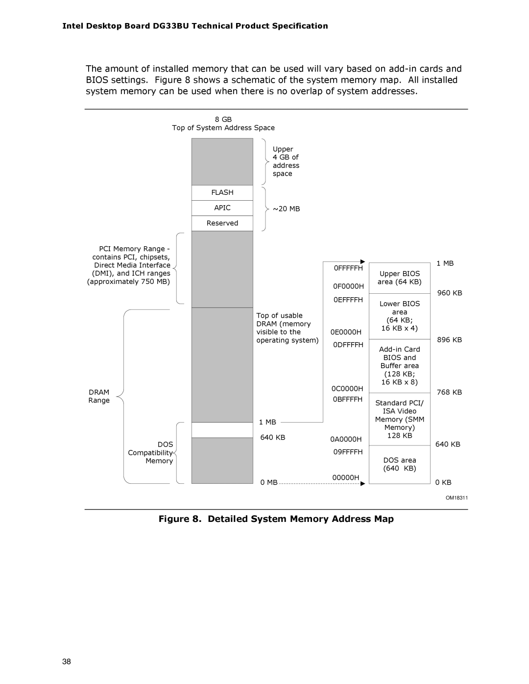 Intel DG33BU specifications Detailed System Memory Address Map 