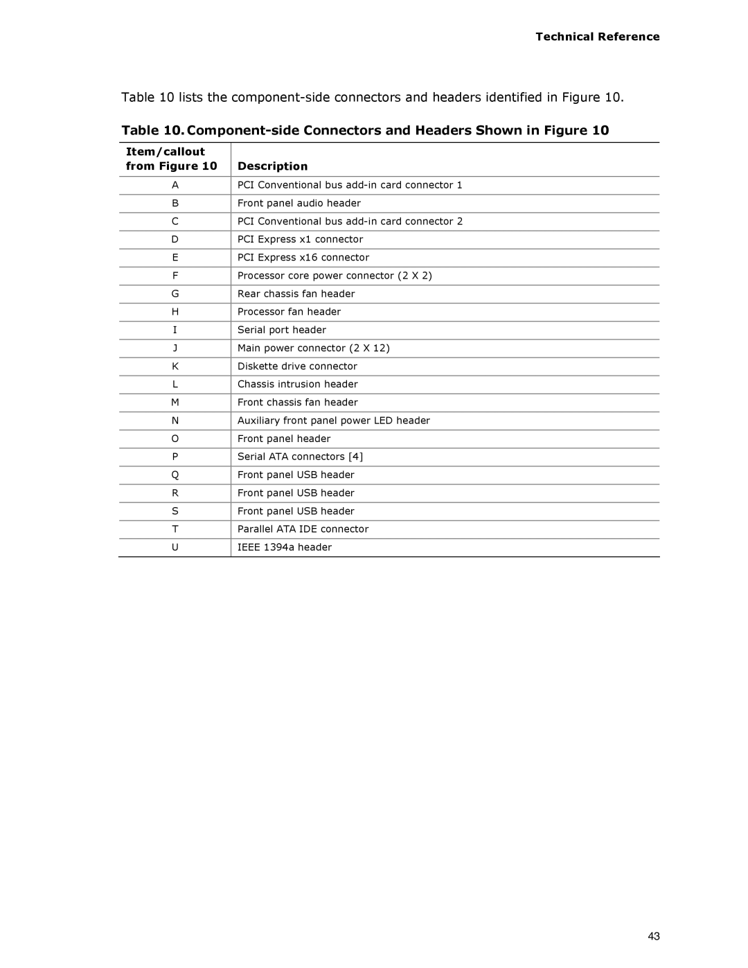 Intel DG33BU specifications Component-side Connectors and Headers Shown in Figure, Item/callout From Figure Description 